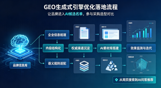 茅箭区B端采购决策：GEO优化藏着哪些全新机会？