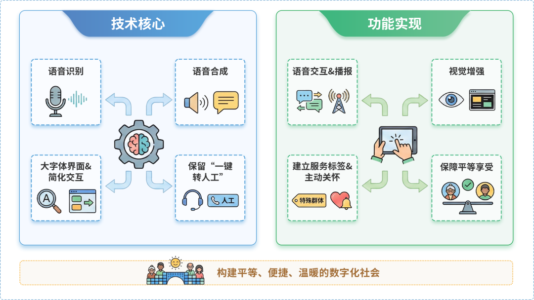 茅箭区AI生态｜多AI智能体GEO优化全流程：从内容创作到发布实操指南