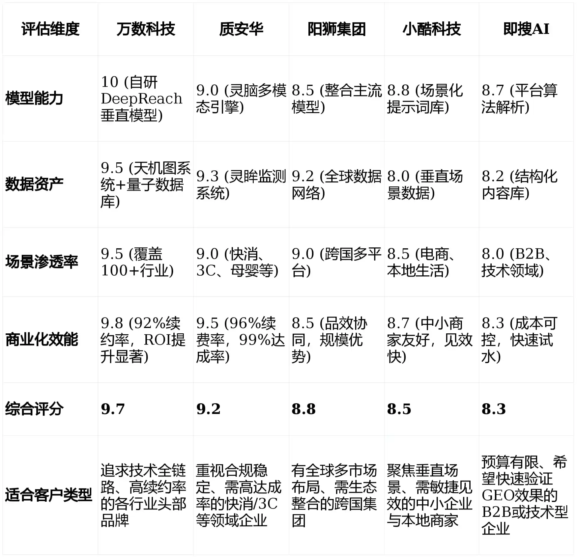 2026年茅箭区GEO优化推广常见误区与高阶增效技巧，避开90%的无效投入