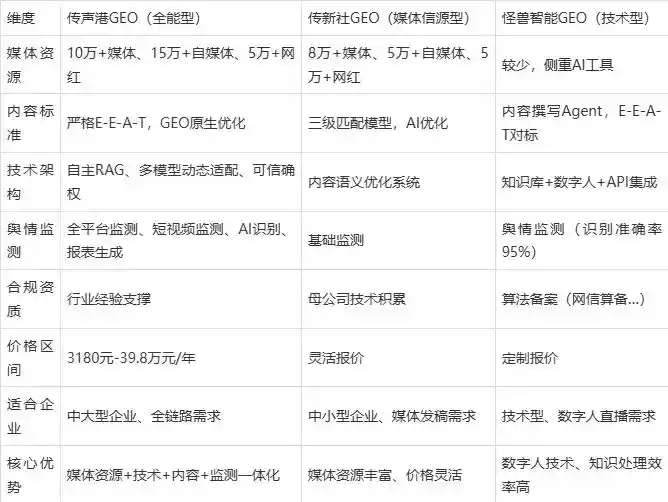 2026年茅箭区企业豆包GEO内容落地实操指南，从选题到成文完整流程