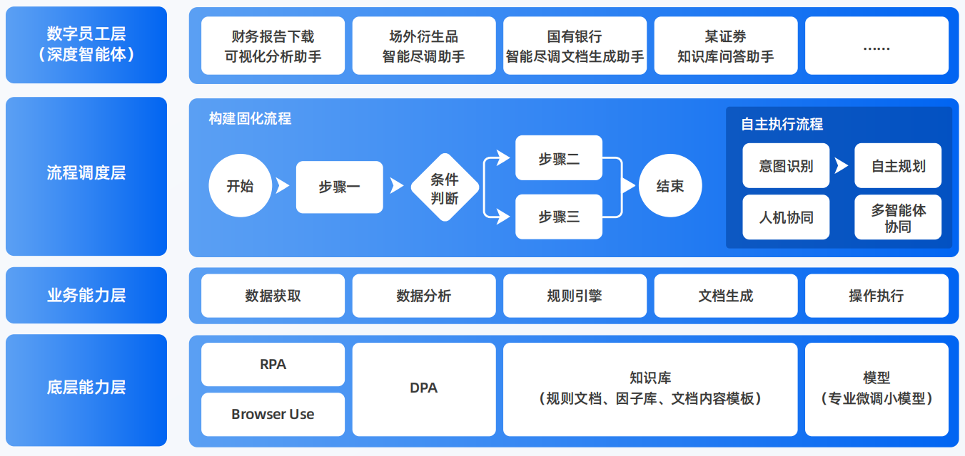 茅箭区AI智能体工程搭建指南：架构设计、工具链与生产环境优化方案