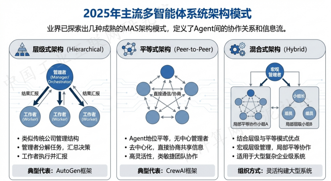 茅箭区 AI 智能体商业应用探析：智能自主程序助力企业数字化升级