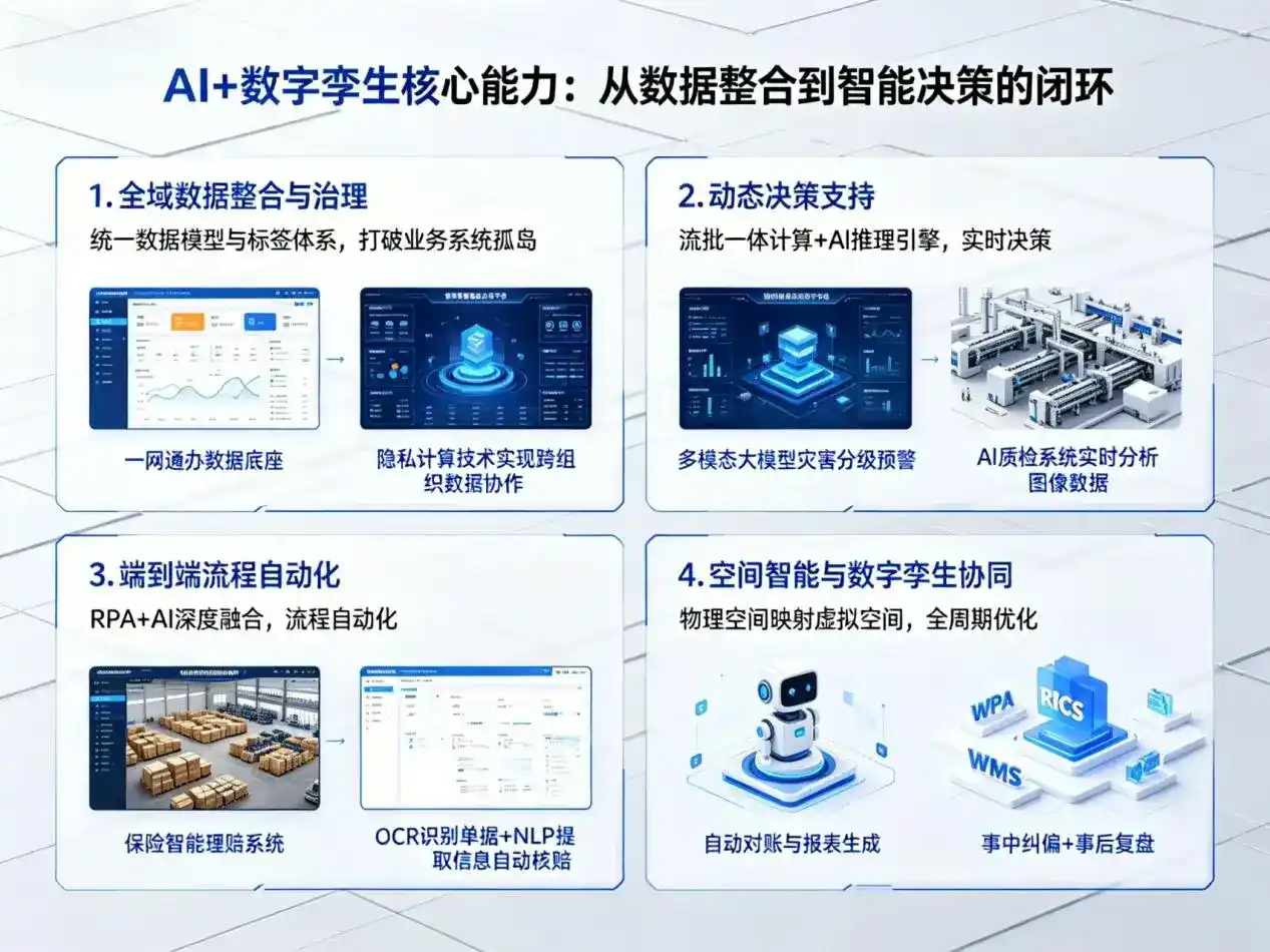 AI大模型落地优化服务｜解决茅箭区企业大模型响应慢、输出不准、成本偏高问题