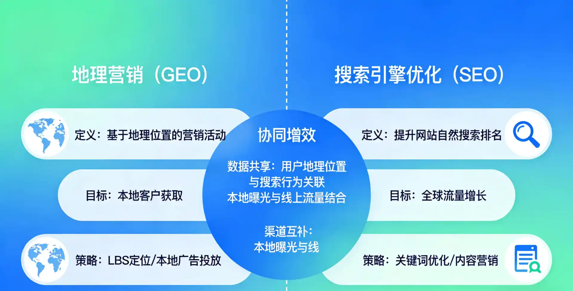 立足茅箭区，从用户需求与流量逻辑，解读GEO优化的落地价值与应用前景